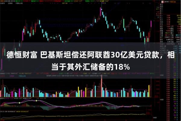 德恒财富 巴基斯坦偿还阿联酋30亿美元贷款，相当于其外汇储备的18%